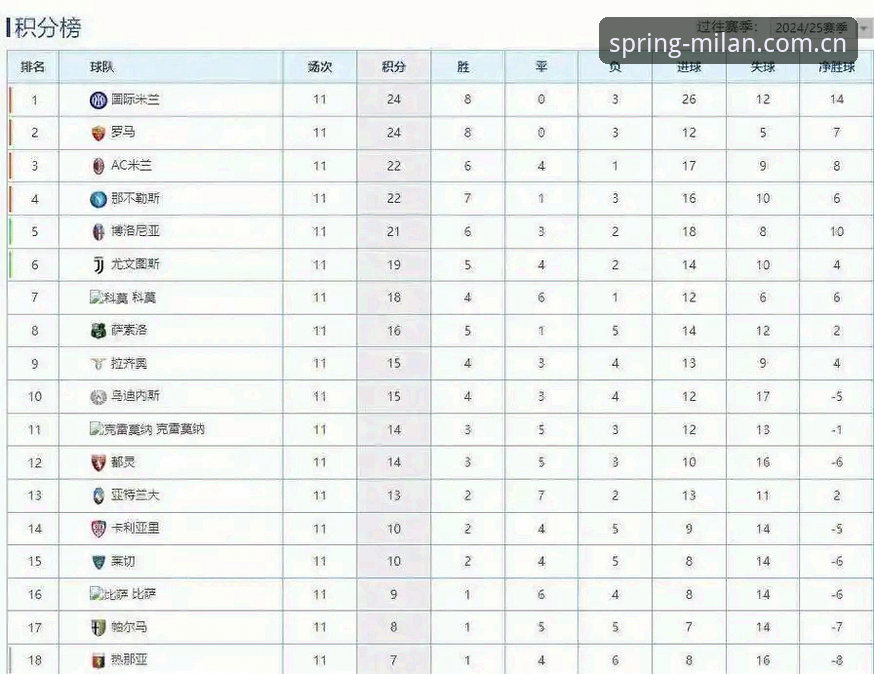 米兰意甲积分榜常见问题 米兰意甲积分榜常见问题 - 米兰 MILAN · 中国官网 | 2025春季风格叙事